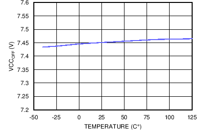 LM5023 TC VCCOFF vs Temp.png